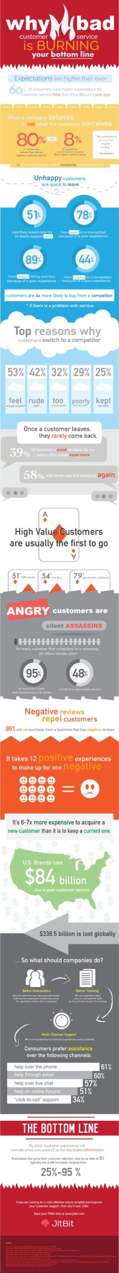 bad-customer-service-infographic