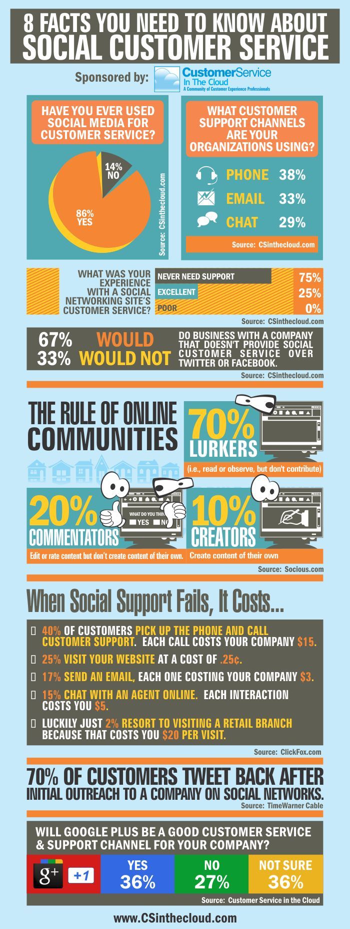 social-customer-support-infographics