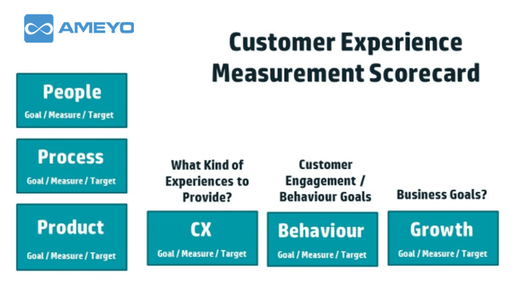 customer-experience-measurement-scorecard