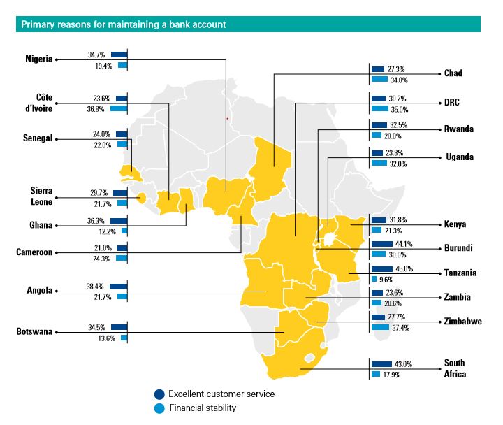 Africa-survey-customer-experience