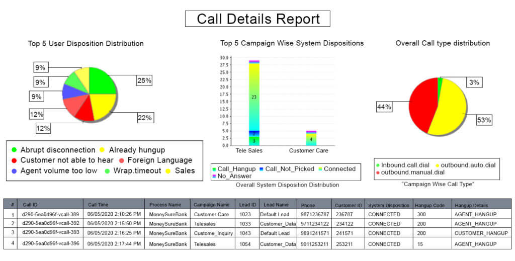 Call-Details-Report-2-1024x519