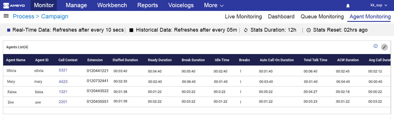 Empower Supervisors with Reporting and Monitoring Analytics