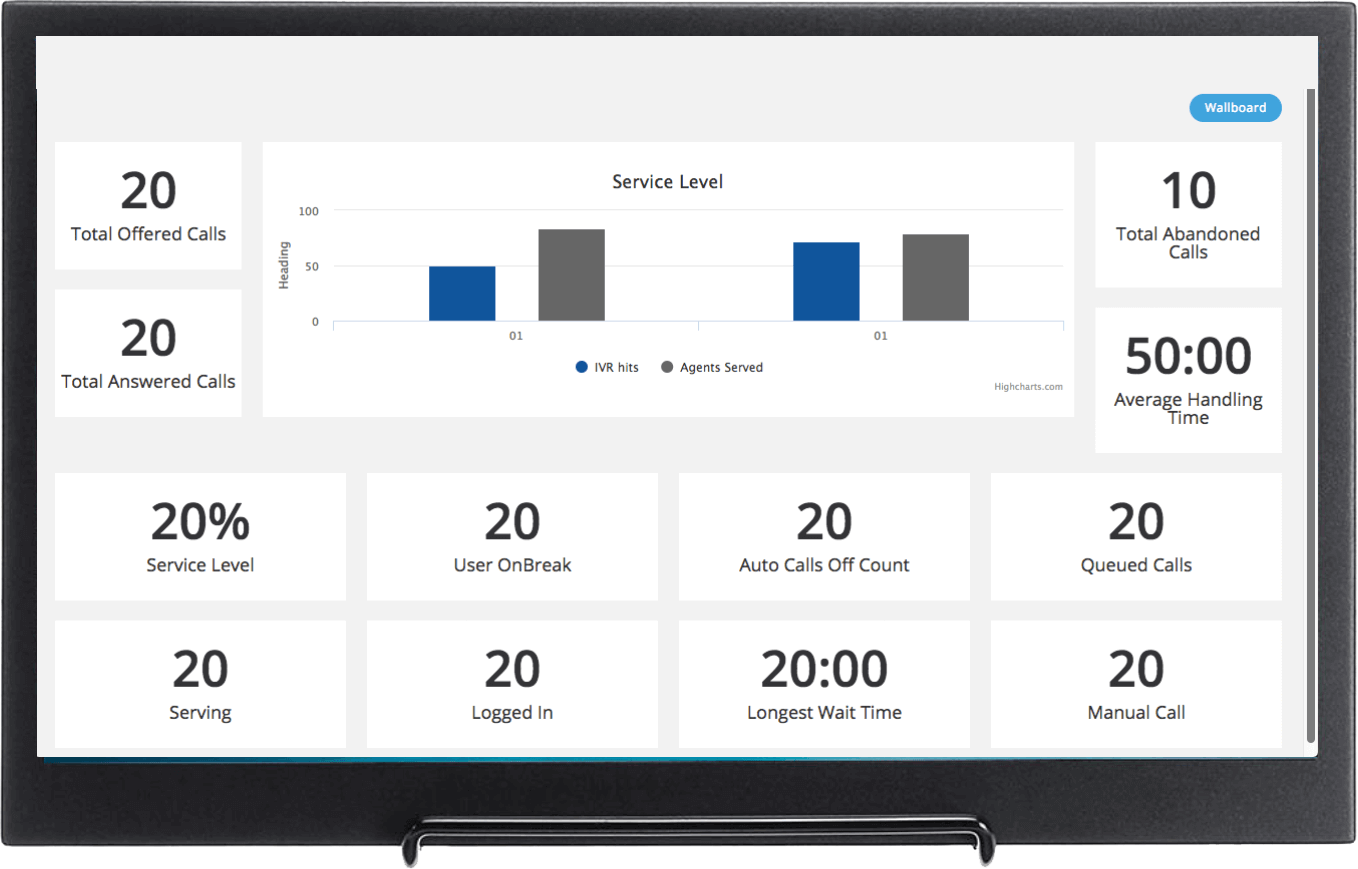 Instill Competition with Call Center Wallboards