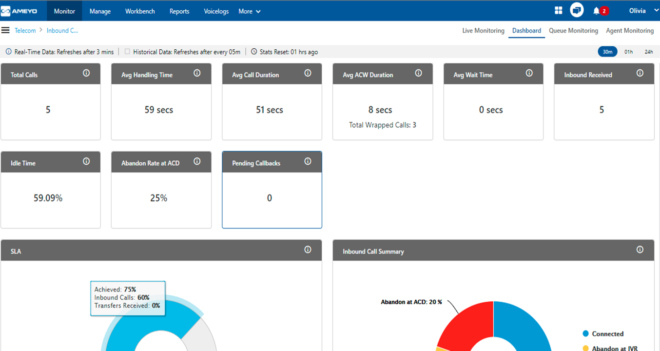 Live Dashboards to Track Call Center Operations