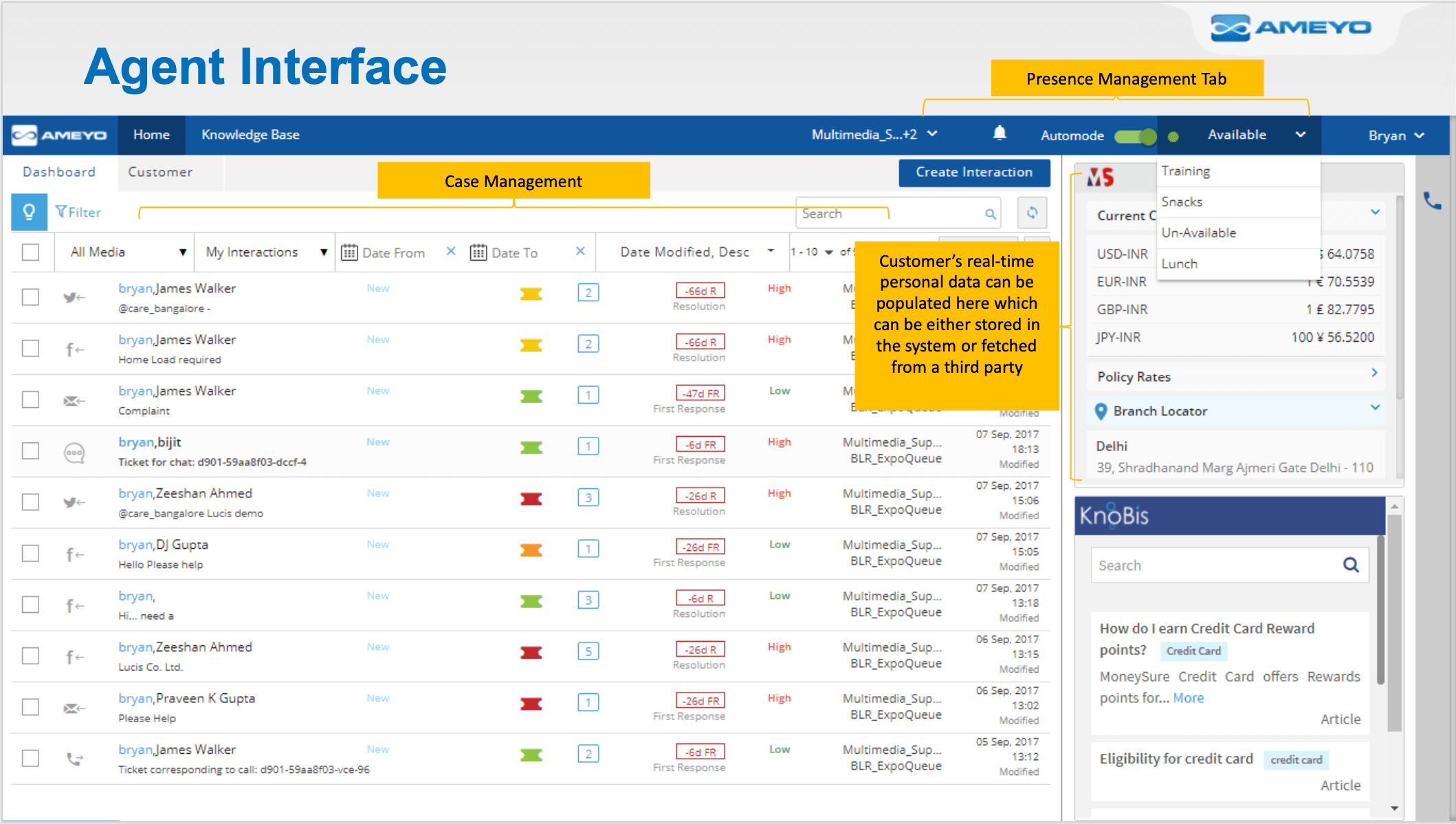 Unified Platform for All Activities