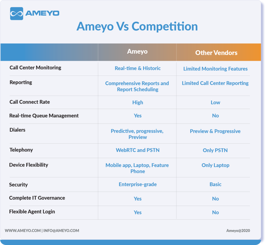 cloud-call-center-software-feature-comparison-1024x940