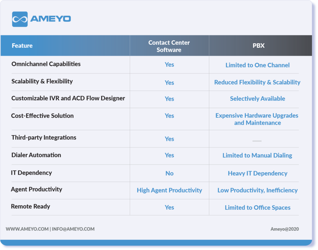 contact-center-software-vs-pbx