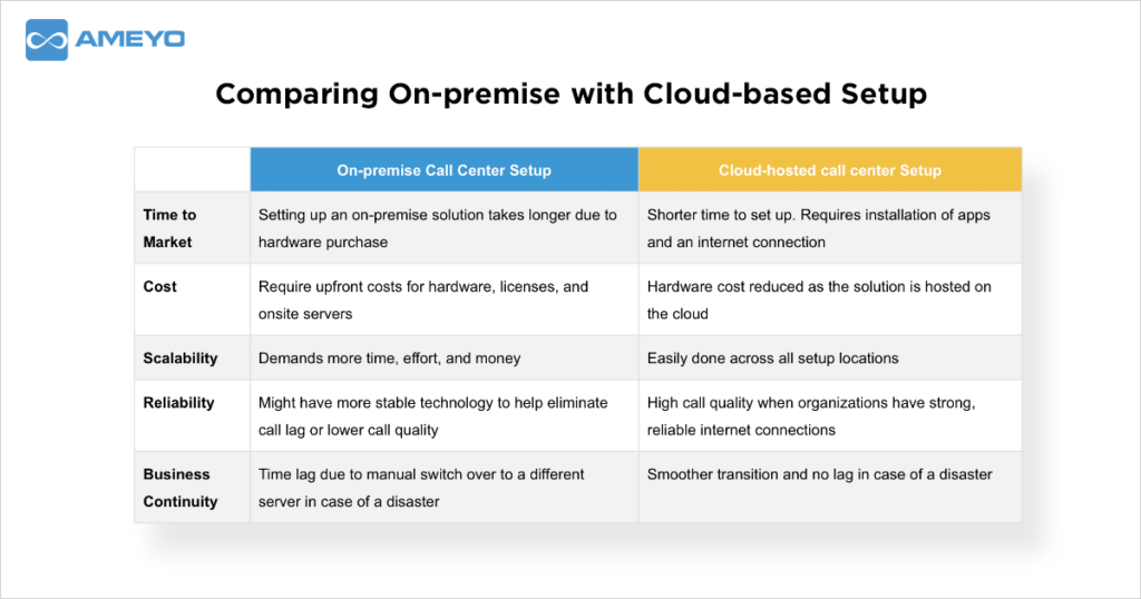 on-premise-vs-cloud-contact-center-1024x538