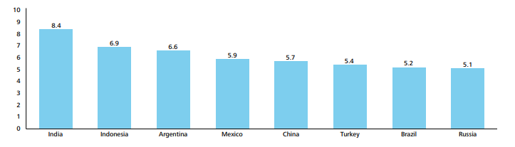Mobile-Respondents-by-country