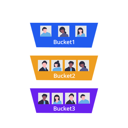 Automated Bucketization or Borrower Classification