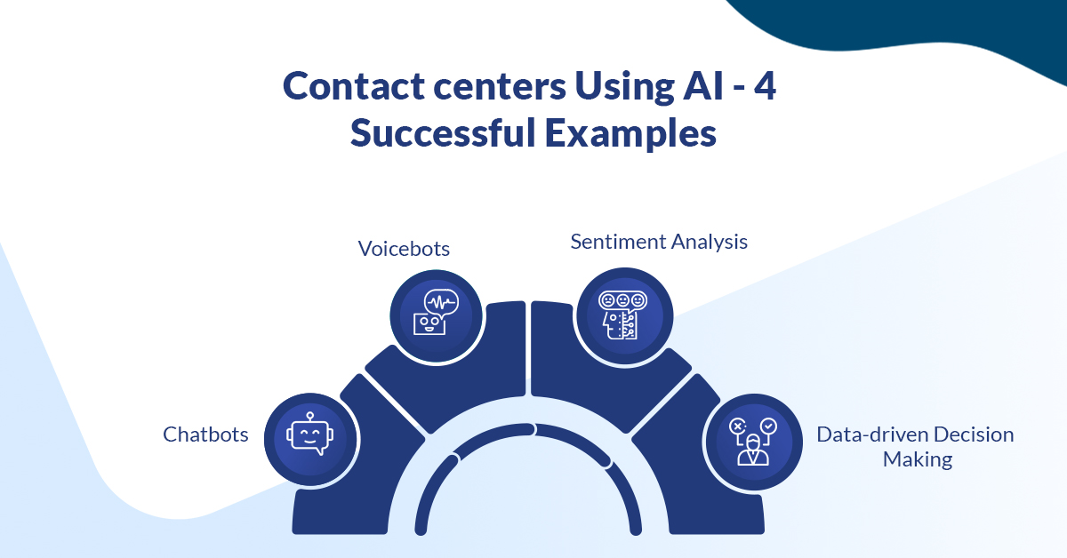 ai in contact centers