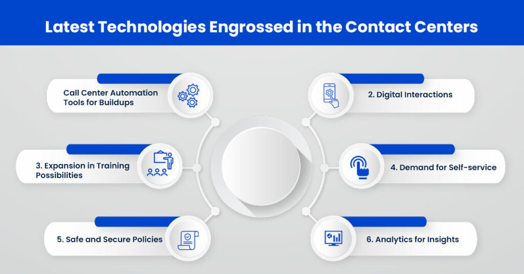 Contact Centers