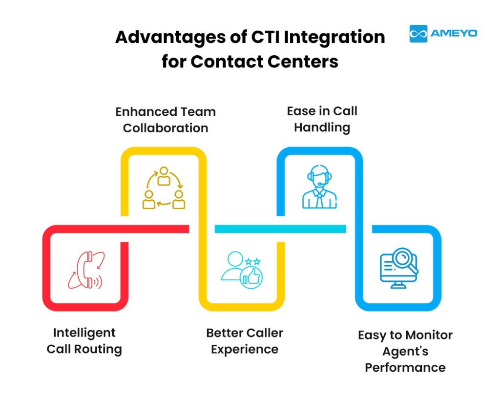 Cloud Contact Center CTI